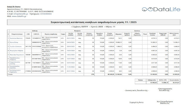 Συγκεντρωτική κατάσταση ΕΟΠΥΥ