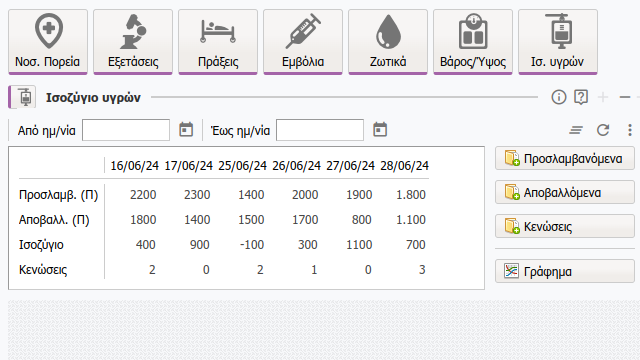Καταγραφή ισοζυγίου υγρών